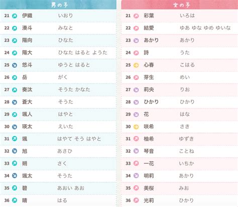 日语名字男|【日文名字翻譯】找日文名字必看，百大熱門男女生日。